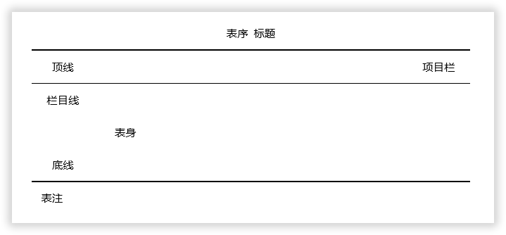 Word 中怎样制造“三线表”
